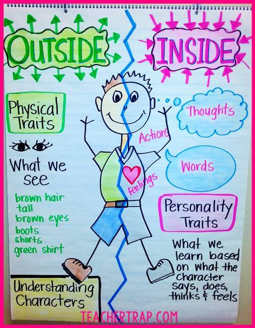 3 Secrets For Teaching Character Traits Teacher Trap