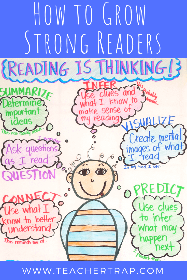 Use clues. Reading is. Reading and thinking. I think reading is.